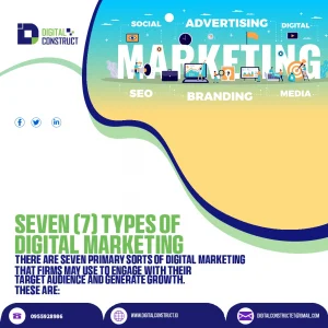 Types Of Digital Marketing