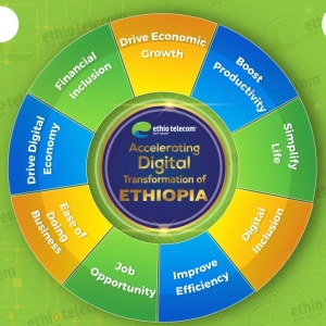 Ethio telecom